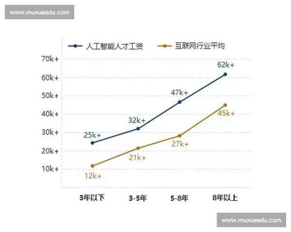 盖蒂vs稳定扩散引发的版权边界与生成式人工智能争议法律博弈前景